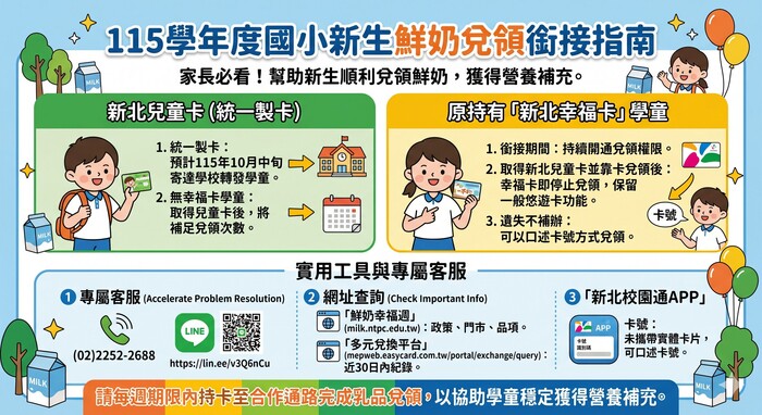 本市「鮮奶幸福週—生生喝鮮乳」政策跨教育階段卡片兌領權限銜接作法