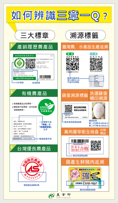 【三章一Q辨識圖卡】