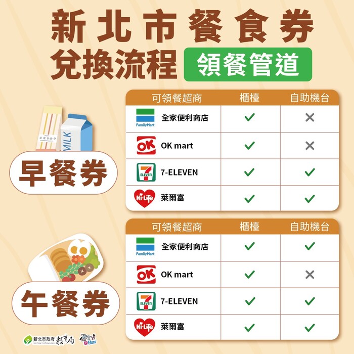 🥪🥪🥪幸福晨飽早餐券兌換流程🥪🥪🥪圖片