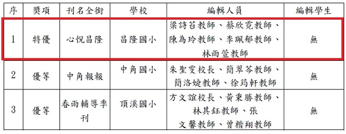 🎆賀！本校輔導刊物「心悅昌隆」榮獲113學年輔導刊物評選特優！🎆圖片